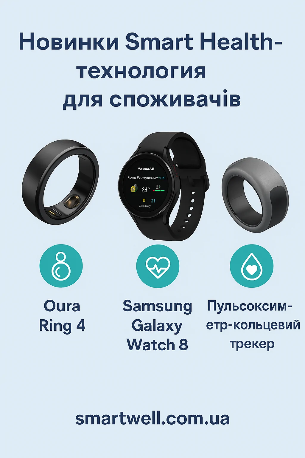Смарт гаджети для здоров’я 2025